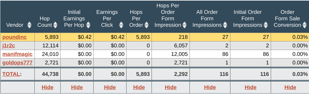 How to get sales on ClickBank with Simple Traffic